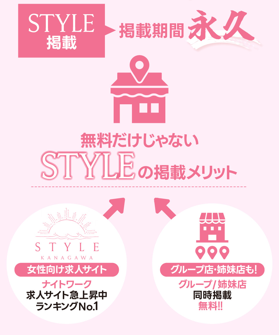 掲載期間永久。無料だけじゃない、スタイルの掲載メリット