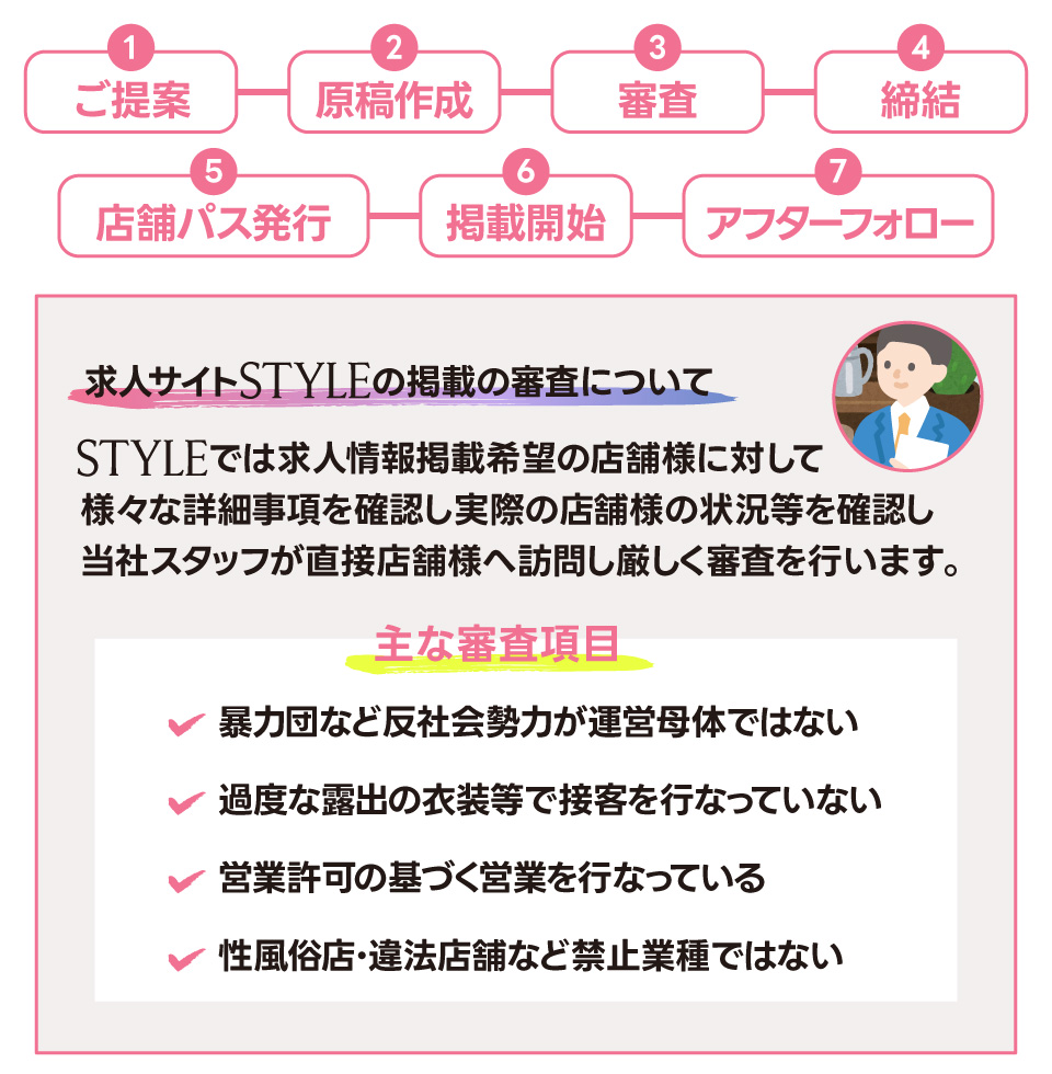 ご掲載までの流れと求人サイトスタイルの掲載審査について